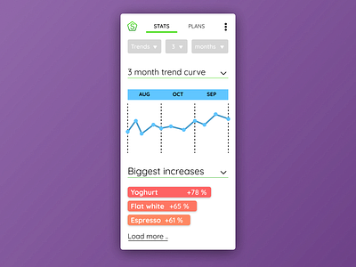 Daily UI 66 daily daily 100 challenge dailyui design expenses material material design minimal mobile mobile app statistics track statistics ui