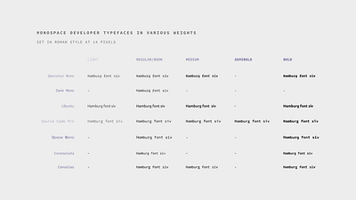 Table of developer monospace fonts coding developer fonts typography ui