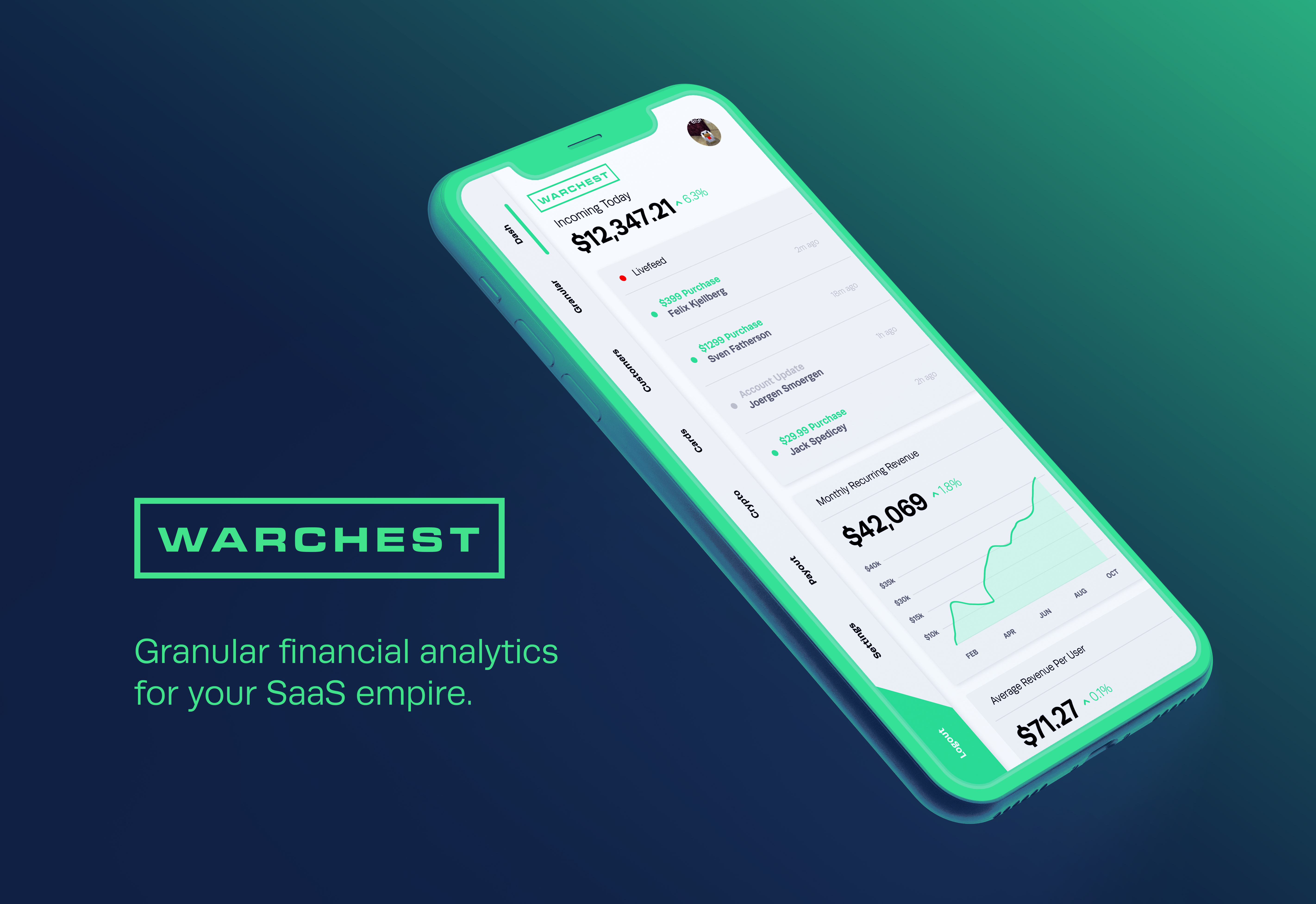 Example of Warchest - Financial Analytics Concept