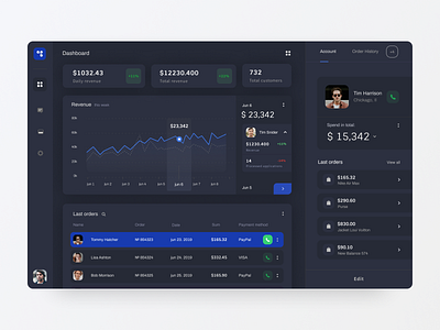 Online store dashboard dark mode app chart dark mode dark theme dark ui dashboard ecommerce finance graph interface statistics ui ux