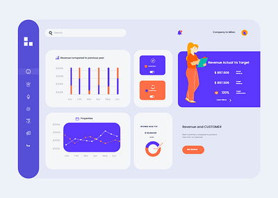 Revenue analysis Dashboard analysis business chart collaboration customers dashboad design income interface product design revenue sales services ui ui ux ui ux kit pricing ux web