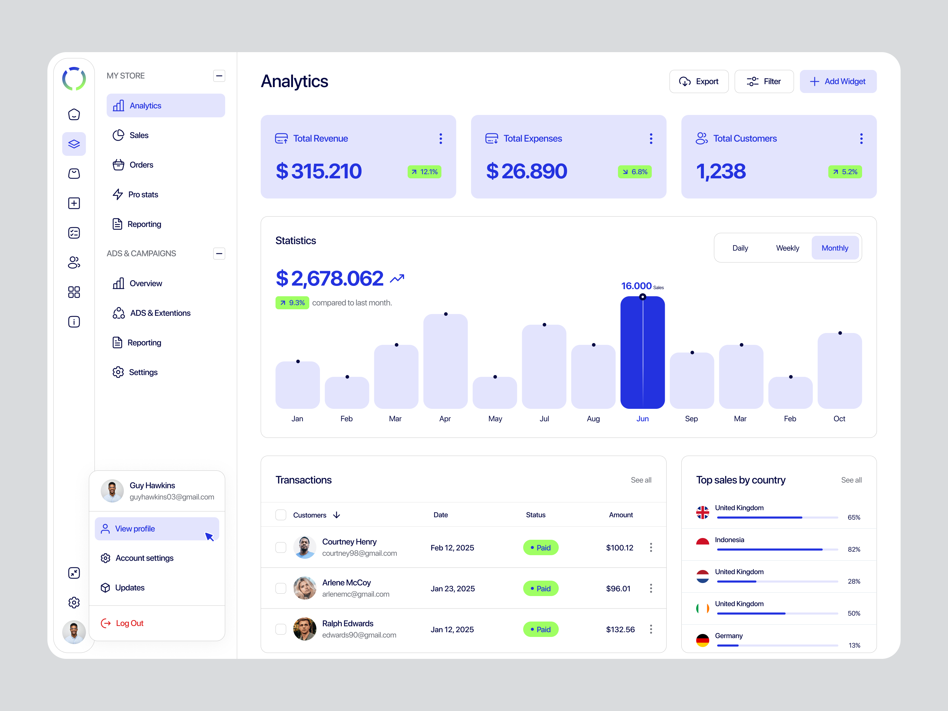 Sales Dashboard admin panel analytics application blue chart clean dashboard ecommerce management orders payment method product design saas sales service ui uiux ux wallet website