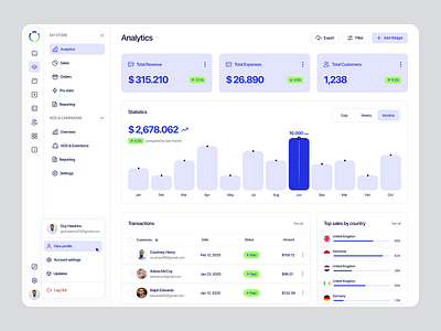 Sales Dashboard admin panel application blue chart clean dashboard management product design saas sales service ui uiux ux website