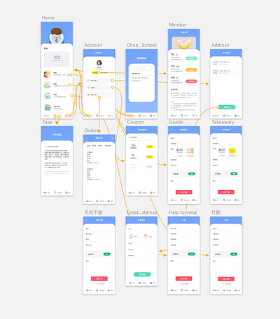 UI Design ui ui design userinterface