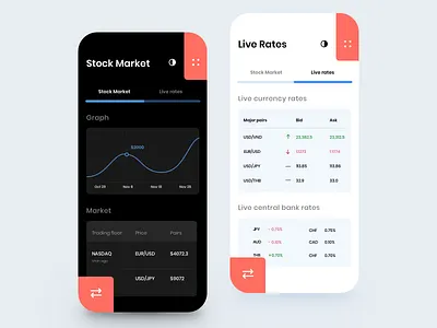 Stock Market Trading App Concept balance banking banking app currency exchange finance app fintech live rates money transfer product design stock app stocks trade market trading wallet