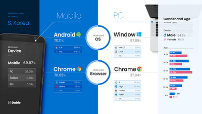 User data by country marketing web