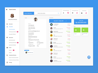 Customer Relationship Dashboard for Online Banking bank bank app banking banking app dashboad dashboard design dashboard ui design ux design uxui desktop desktop app desktop application desktop design ui ui design ui ux uidesign uiux ux uxdesign