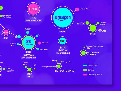 Media Landscape Infographic design digital infographic information architecture information design media production