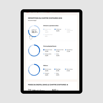 L'oréal Group • UX & Art Direction for the 2018 Annual Report art direction corporate design interface mobile responsive site ui ux web