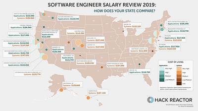 Software Engineering Salary Infographic bootcamp cash coding developer illustration info infographic map salary usa