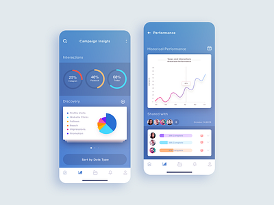 Campaign Insight analytics chart dashboard design graphs interface ios iphone menu ui ux ux design