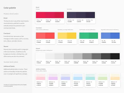 Renaizant Web Application • Design System atomic design c322 charts colors component concept322 design system desktop element library oleksiikovalov product design renaizant typography ui kit user experience ux valor software volavokiiskelo web application
