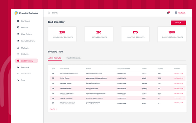 Printrite Partners Design dashboard design dashboard ui design minimal ui ux web