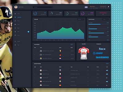 Professional Cyclist Dahsboard adobexd cyclist design product design tour de france ui uiux web design