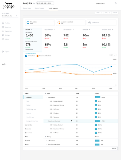 Trends segments uiux