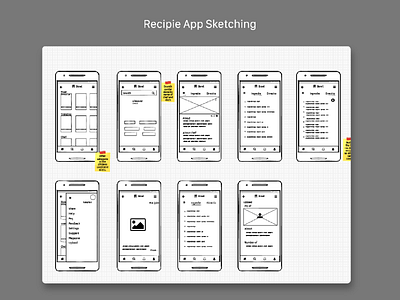 Recipe App Sketching ui sketch app balsamiq ux