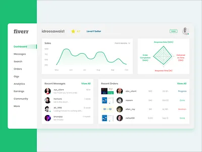 Fiverr Concept Design concept design dashboard dashboard design design fiverr flat freelancing minimal ui ux vector web website