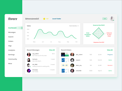 Fiverr Concept Design concept design dashboard dashboard design design fiverr flat freelancing minimal ui ux vector web website