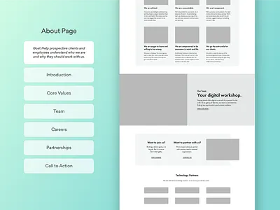 Content Priority content priority content strategy foster made process ux design wireframes workshop