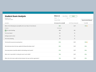 Exam Results Dashboard agile dashboard filters interface results scrum