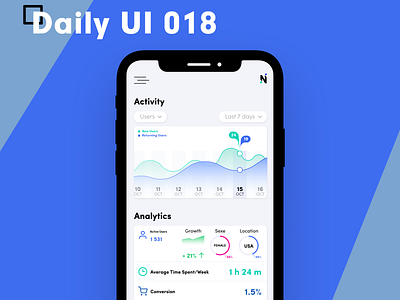 Daily UI 018 - Analytics analytics app daily 100 challenge daily ui dailyui ui uidesign uiux ux