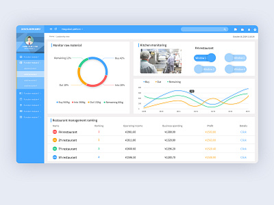 School canteen platform ui