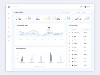 Data center admin analytical analytics bar chart dashboard data desktop profile statistics stats ui ui design ux design web webdesign website design