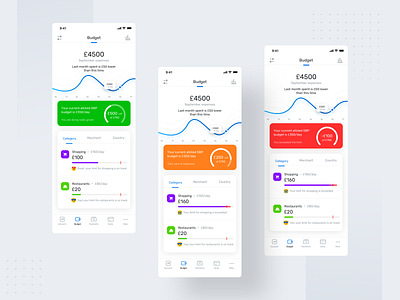 Different budget cards (version 2) account app application budget cards category country debitcredit digital gateway ios iphone merchant neel payment prakhar setup sharma ui ux