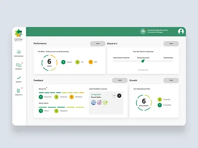 Greencore Interface business corporate dashboard dashboard design design digital green grey hr interface internal ui ux website