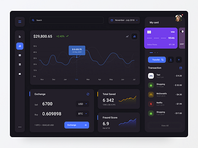 Financial Dashboard Design Dark Mode app bank chart dark dark app dark mode dark theme dark ui dashboard finance graph interface statistics ui ux