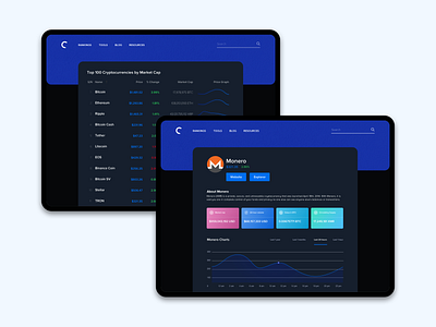 COINMARKETCAP Redesign (Free Source) app bitcoin clarity coin coinbase crypto crypto currency cryptocurrency dark design dribbble graph price token ui ux vector