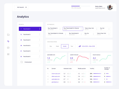 Analytic dashboard / FREE DOWNLOAD admin panel analytics clean dailyui dashboard design digital dribbble flat freedownload freeuikit profile raiting simple tesla ui ux web whitespace