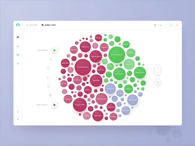 Phrasal analysis bubble chart for NLP platform analytics bubble bubble chart charts comments dashboard data data management data table data visualisation data visualization dataviz design enterprise graphs interaction interface reorder report widget