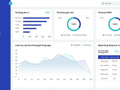 Dashboard dashboard design education education app ui ux webapps