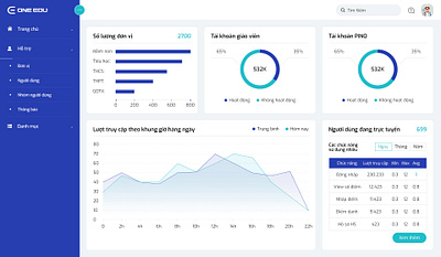 Dashboard dashboard design education education app ui ux webapps