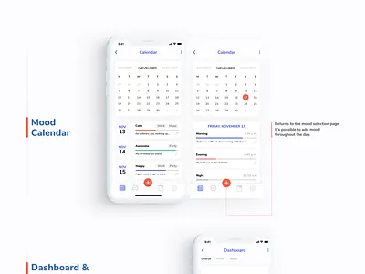 Mood Tracker angry feelings mood boards moody