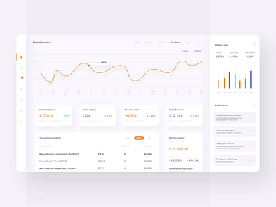 Animated dashboard 2d after effects animation chart chat clean dashboard design inbox interaction mailbox minimal motion product design smooth statistics ui ux web