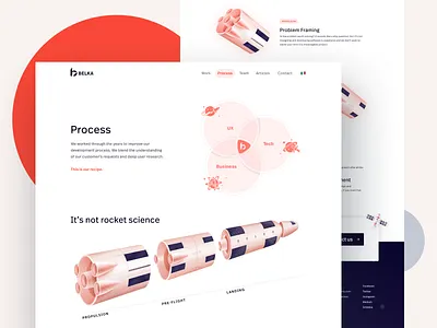 Process page: how we work agency astronaut figma portfolio process processor rocket satellite sketchbook space spaceship ui website website design