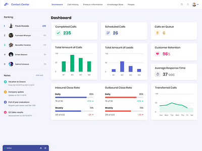 Contact Center with Artificial Intelligence speech analysis artificial intelligence call center customer support dashboard insurance support ui ux