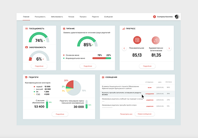 dashboard ru alius cechas dashboad design levinskas uiux web