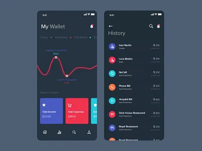 Wallet App Exploration android app ui application creative daily ui dark design ecommerce graphics illustration ios iphone minimal mobile app ui social app typography ui ui design ux walletapp