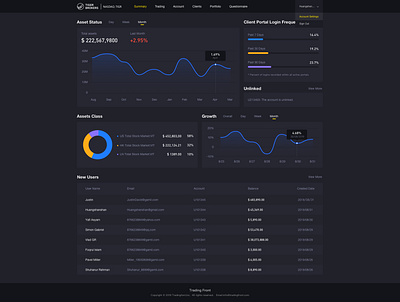 Financial management system chart dark mode dashboard financial management