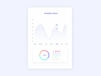 Daily UI 018 Analytics Chart 018 analytics chart app dailyui design