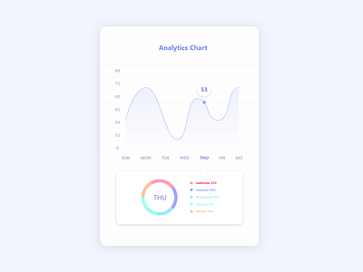 Daily UI 018 Analytics Chart 018 analytics chart app dailyui design