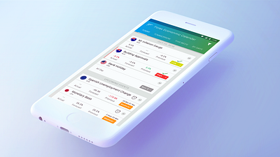 Forex Economic Calendar Mobile App adobe illustrator adobe xd finance app forex illustration invision mobile app design mobile ui sketch ui ux zeplin