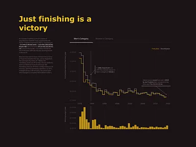 Ironman World Championship chart datavisualization dataviz design