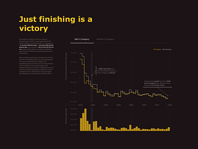 Ironman World Championship chart datavisualization dataviz design