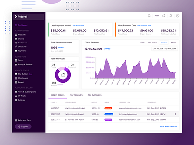 Modern Dashboard UI Design - Pidoral analytics app bar chart concept dashboard data visualization design e commerce graphs interface modern product report services shop store ui ux vendor web