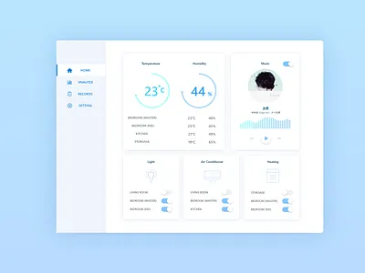 Daily UI 021 Home Monitoring Dashboard 021 dailyui dashboard monitoring dashboard web
