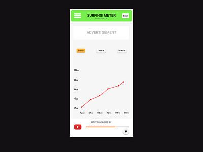 Surfing Meter android app app design design figma figmadesign illustration inspiration ios app simple sketch ui